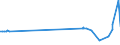 CN 25293000 /Exports /Unit = Prices (Euro/ton) /Partner: Guatemala /Reporter: Eur27_2020 /25293000:Leucite, Nepheline and Nepheline Syenite