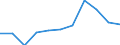 KN 2529 /Exporte /Einheit = Preise (Euro/Tonne) /Partnerland: Belgien/Luxemburg /Meldeland: Eur27 /2529:Feldspat; Leuzit, Nephelin und Nephelinsyenit; Flussspat