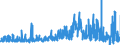 CN 2529 /Exports /Unit = Prices (Euro/ton) /Partner: Netherlands /Reporter: Eur27_2020 /2529:Feldspar; Leucite, Nepheline and Nepheline Syenite; Fluorspar