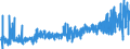 KN 2529 /Exporte /Einheit = Preise (Euro/Tonne) /Partnerland: Belgien /Meldeland: Eur27_2020 /2529:Feldspat; Leuzit, Nephelin und Nephelinsyenit; Flussspat