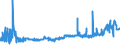 KN 2529 /Exporte /Einheit = Preise (Euro/Tonne) /Partnerland: Luxemburg /Meldeland: Eur27_2020 /2529:Feldspat; Leuzit, Nephelin und Nephelinsyenit; Flussspat