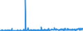 KN 2529 /Exporte /Einheit = Preise (Euro/Tonne) /Partnerland: Finnland /Meldeland: Eur27_2020 /2529:Feldspat; Leuzit, Nephelin und Nephelinsyenit; Flussspat