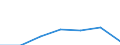 KN 2529 /Exporte /Einheit = Preise (Euro/Tonne) /Partnerland: Schweiz /Meldeland: Eur27 /2529:Feldspat; Leuzit, Nephelin und Nephelinsyenit; Flussspat