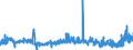 KN 2529 /Exporte /Einheit = Preise (Euro/Tonne) /Partnerland: Schweiz /Meldeland: Eur27_2020 /2529:Feldspat; Leuzit, Nephelin und Nephelinsyenit; Flussspat