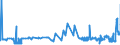 KN 2529 /Exporte /Einheit = Preise (Euro/Tonne) /Partnerland: Malta /Meldeland: Eur27_2020 /2529:Feldspat; Leuzit, Nephelin und Nephelinsyenit; Flussspat