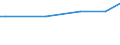 KN 2529 /Exporte /Einheit = Preise (Euro/Tonne) /Partnerland: San Marino /Meldeland: Eur27_2020 /2529:Feldspat; Leuzit, Nephelin und Nephelinsyenit; Flussspat