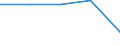 KN 2529 /Exporte /Einheit = Preise (Euro/Tonne) /Partnerland: Jugoslawien /Meldeland: Eur27 /2529:Feldspat; Leuzit, Nephelin und Nephelinsyenit; Flussspat