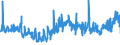 KN 2529 /Exporte /Einheit = Preise (Euro/Tonne) /Partnerland: Slowakei /Meldeland: Eur27_2020 /2529:Feldspat; Leuzit, Nephelin und Nephelinsyenit; Flussspat