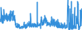 KN 2529 /Exporte /Einheit = Preise (Euro/Tonne) /Partnerland: Ungarn /Meldeland: Eur27_2020 /2529:Feldspat; Leuzit, Nephelin und Nephelinsyenit; Flussspat