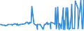 KN 2529 /Exporte /Einheit = Preise (Euro/Tonne) /Partnerland: Albanien /Meldeland: Eur27_2020 /2529:Feldspat; Leuzit, Nephelin und Nephelinsyenit; Flussspat