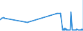 KN 2529 /Exporte /Einheit = Preise (Euro/Tonne) /Partnerland: Moldau /Meldeland: Eur27_2020 /2529:Feldspat; Leuzit, Nephelin und Nephelinsyenit; Flussspat