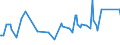 KN 2529 /Exporte /Einheit = Preise (Euro/Tonne) /Partnerland: Usbekistan /Meldeland: Eur27_2020 /2529:Feldspat; Leuzit, Nephelin und Nephelinsyenit; Flussspat