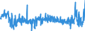 KN 2529 /Exporte /Einheit = Preise (Euro/Tonne) /Partnerland: Slowenien /Meldeland: Eur27_2020 /2529:Feldspat; Leuzit, Nephelin und Nephelinsyenit; Flussspat