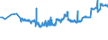 KN 2529 /Exporte /Einheit = Preise (Euro/Tonne) /Partnerland: Bosn.-herzegowina /Meldeland: Eur27_2020 /2529:Feldspat; Leuzit, Nephelin und Nephelinsyenit; Flussspat