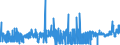 KN 2529 /Exporte /Einheit = Preise (Euro/Tonne) /Partnerland: Marokko /Meldeland: Eur27_2020 /2529:Feldspat; Leuzit, Nephelin und Nephelinsyenit; Flussspat