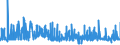 KN 2529 /Exporte /Einheit = Preise (Euro/Tonne) /Partnerland: Tunesien /Meldeland: Eur27_2020 /2529:Feldspat; Leuzit, Nephelin und Nephelinsyenit; Flussspat