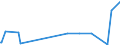 KN 2529 /Exporte /Einheit = Preise (Euro/Tonne) /Partnerland: Libyen /Meldeland: Europäische Union /2529:Feldspat; Leuzit, Nephelin und Nephelinsyenit; Flussspat