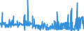 KN 2529 /Exporte /Einheit = Preise (Euro/Tonne) /Partnerland: Aegypten /Meldeland: Eur27_2020 /2529:Feldspat; Leuzit, Nephelin und Nephelinsyenit; Flussspat