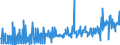 KN 25301000 /Exporte /Einheit = Preise (Euro/Tonne) /Partnerland: Deutschland /Meldeland: Eur27_2020 /25301000:Vermiculit, Perlit und Chlorite, Ungebläht