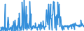 KN 25301000 /Exporte /Einheit = Preise (Euro/Tonne) /Partnerland: Ver.koenigreich /Meldeland: Eur27_2020 /25301000:Vermiculit, Perlit und Chlorite, Ungebläht