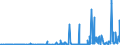 KN 25301000 /Exporte /Einheit = Preise (Euro/Tonne) /Partnerland: Finnland /Meldeland: Eur27_2020 /25301000:Vermiculit, Perlit und Chlorite, Ungebläht