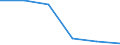 KN 25301000 /Exporte /Einheit = Preise (Euro/Tonne) /Partnerland: Schweiz /Meldeland: Eur27 /25301000:Vermiculit, Perlit und Chlorite, Ungebläht