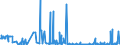 CN 25301000 /Exports /Unit = Prices (Euro/ton) /Partner: Lithuania /Reporter: Eur27_2020 /25301000:Vermiculite, Perlite and Chlorites, Unexpanded