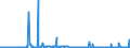 KN 25301000 /Exporte /Einheit = Preise (Euro/Tonne) /Partnerland: Rumaenien /Meldeland: Eur27_2020 /25301000:Vermiculit, Perlit und Chlorite, Ungebläht