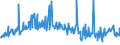 KN 25301000 /Exporte /Einheit = Preise (Euro/Tonne) /Partnerland: Ukraine /Meldeland: Eur27_2020 /25301000:Vermiculit, Perlit und Chlorite, Ungebläht