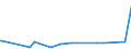 KN 25301000 /Exporte /Einheit = Preise (Euro/Tonne) /Partnerland: Armenien /Meldeland: Eur27_2020 /25301000:Vermiculit, Perlit und Chlorite, Ungebläht