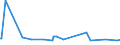 KN 25301000 /Exporte /Einheit = Preise (Euro/Tonne) /Partnerland: Usbekistan /Meldeland: Eur27_2020 /25301000:Vermiculit, Perlit und Chlorite, Ungebläht