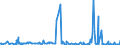 KN 25301000 /Exporte /Einheit = Preise (Euro/Tonne) /Partnerland: Tunesien /Meldeland: Eur27_2020 /25301000:Vermiculit, Perlit und Chlorite, Ungebläht