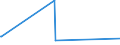 KN 25301000 /Exporte /Einheit = Preise (Euro/Tonne) /Partnerland: Aethiopien /Meldeland: Europäische Union /25301000:Vermiculit, Perlit und Chlorite, Ungebläht