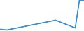 KN 25301000 /Exporte /Einheit = Preise (Euro/Tonne) /Partnerland: Mosambik /Meldeland: Eur27_2020 /25301000:Vermiculit, Perlit und Chlorite, Ungebläht