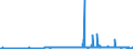 KN 25302000 /Exporte /Einheit = Preise (Euro/Tonne) /Partnerland: Ver.koenigreich /Meldeland: Eur27_2020 /25302000:Kieserit und Epsomit `natürliche Magnesiumsulfate`