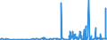 KN 25302000 /Exporte /Einheit = Preise (Euro/Tonne) /Partnerland: Irland /Meldeland: Eur27_2020 /25302000:Kieserit und Epsomit `natürliche Magnesiumsulfate`