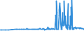 CN 25302000 /Exports /Unit = Prices (Euro/ton) /Partner: Bulgaria /Reporter: Eur27_2020 /25302000:Kieserite and Epsomite `natural Magnesium Sulphates`