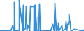 CN 25302000 /Exports /Unit = Prices (Euro/ton) /Partner: Canada /Reporter: Eur27_2020 /25302000:Kieserite and Epsomite `natural Magnesium Sulphates`