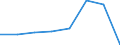 KN 25303000 /Exporte /Einheit = Preise (Euro/Tonne) /Partnerland: Deutschland /Meldeland: Eur27 /25303000:Farberden, Auch Gebrannt Oder Untereinander Gemischt