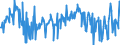 CN 25309000 /Exports /Unit = Prices (Euro/ton) /Partner: Italy /Reporter: Eur27_2020 /25309000:Arsenic Sulfides, Alunite, Pozzuolana, Earth Colours and Other Mineral Substances, N.e.s.