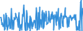 CN 25309000 /Exports /Unit = Prices (Euro/ton) /Partner: Belgium /Reporter: Eur27_2020 /25309000:Arsenic Sulfides, Alunite, Pozzuolana, Earth Colours and Other Mineral Substances, N.e.s.