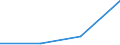 CN 25309000 /Exports /Unit = Prices (Euro/ton) /Partner: Faroe Isles /Reporter: Eur27 /25309000:Arsenic Sulfides, Alunite, Pozzuolana, Earth Colours and Other Mineral Substances, N.e.s.