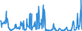 CN 25309000 /Exports /Unit = Prices (Euro/ton) /Partner: Norway /Reporter: Eur27_2020 /25309000:Arsenic Sulfides, Alunite, Pozzuolana, Earth Colours and Other Mineral Substances, N.e.s.