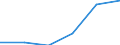 CN 25309000 /Exports /Unit = Prices (Euro/ton) /Partner: Switzerland /Reporter: Eur27 /25309000:Arsenic Sulfides, Alunite, Pozzuolana, Earth Colours and Other Mineral Substances, N.e.s.