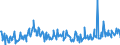 CN 25309000 /Exports /Unit = Prices (Euro/ton) /Partner: Switzerland /Reporter: Eur27_2020 /25309000:Arsenic Sulfides, Alunite, Pozzuolana, Earth Colours and Other Mineral Substances, N.e.s.