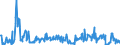 CN 25309000 /Exports /Unit = Prices (Euro/ton) /Partner: Bulgaria /Reporter: Eur27_2020 /25309000:Arsenic Sulfides, Alunite, Pozzuolana, Earth Colours and Other Mineral Substances, N.e.s.