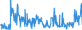 CN 25309000 /Exports /Unit = Prices (Euro/ton) /Partner: Ukraine /Reporter: Eur27_2020 /25309000:Arsenic Sulfides, Alunite, Pozzuolana, Earth Colours and Other Mineral Substances, N.e.s.