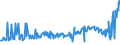 CN 25309000 /Exports /Unit = Prices (Euro/ton) /Partner: Belarus /Reporter: Eur27_2020 /25309000:Arsenic Sulfides, Alunite, Pozzuolana, Earth Colours and Other Mineral Substances, N.e.s.