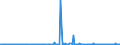 CN 25309000 /Exports /Unit = Prices (Euro/ton) /Partner: Moldova /Reporter: Eur27_2020 /25309000:Arsenic Sulfides, Alunite, Pozzuolana, Earth Colours and Other Mineral Substances, N.e.s.