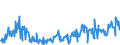 CN 25309000 /Exports /Unit = Prices (Euro/ton) /Partner: Russia /Reporter: Eur27_2020 /25309000:Arsenic Sulfides, Alunite, Pozzuolana, Earth Colours and Other Mineral Substances, N.e.s.